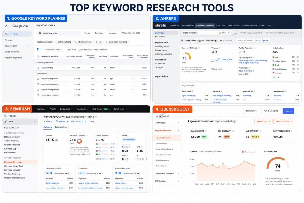 Top keyword research tools comparison