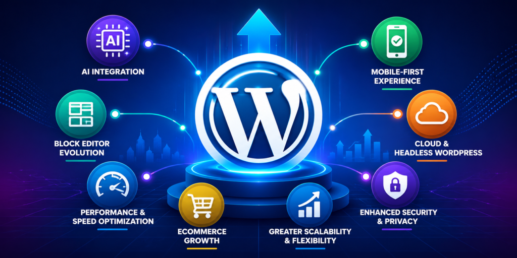" Does WordPress Have a Future in 2026? "WordPress future and growth trends in 2026
