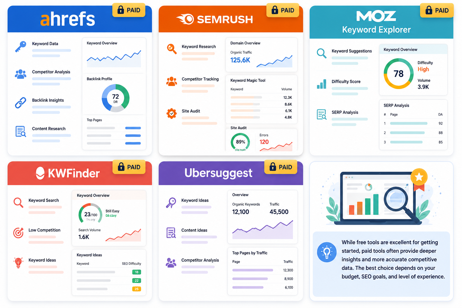 paid tools to research keyword